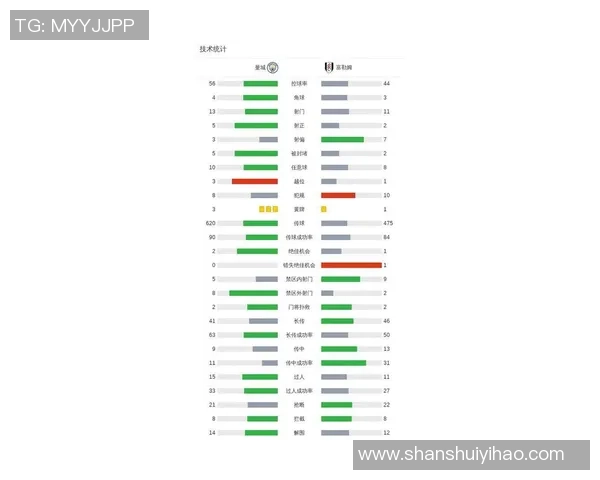 中超精彩对决曼城强势3-0战胜多特蒙德全场数据解析